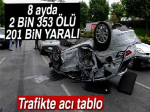 Trafikte acı tablo: 8 ayda 2 bin 353 can kaybı, 201 bin yaralı