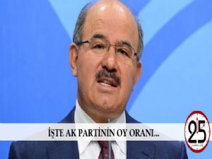 İşte AK Parti'nin son oy oranı!