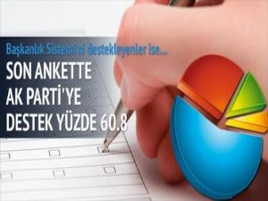 Gurbette AK Parti'ye destek yüzde 60.8