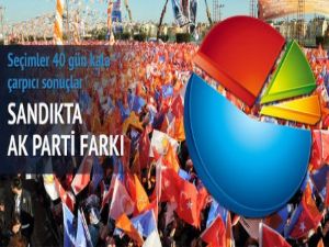 Sandıkta AK Parti farkı