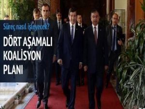 Koalisyon için 4 aşamalı süreç