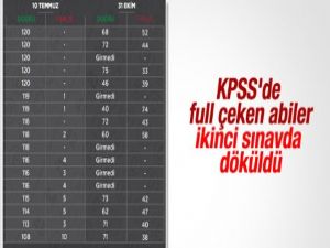 KPSS sorularının sızdırılması iddianamesi