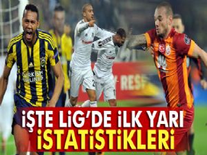 Spor Toto Süper Lig'de ilk yarı istatistikleri